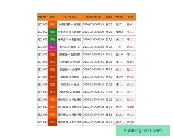 世界杯竞猜赔率最新查询分析助你精准预测赛事走势