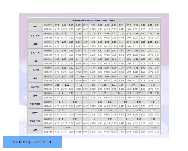世界杯竞猜盘口预测技巧与数据分析结合的高命中率实战指南与趋势解读