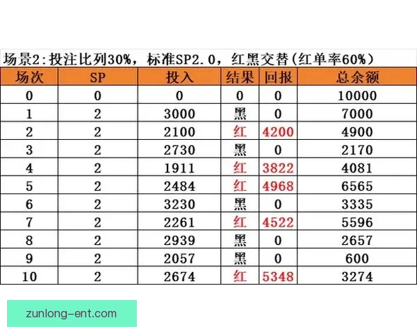 足球竞猜投注策略与技巧全面解析 提升预测准确率与投注回报的有效方法