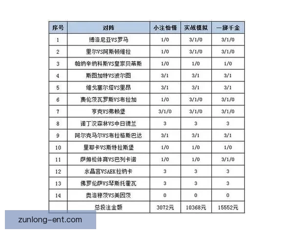 世界杯足球赛事竞猜攻略与投注策略全面解析指南