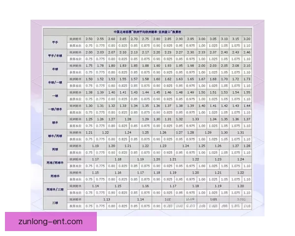 世界杯竞猜盘口分析全面解读 预测赛果与投注策略技巧分析