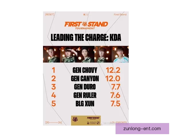 英雄联盟2026先锋赛KDA榜公布Chovy登顶Viper紧随其后